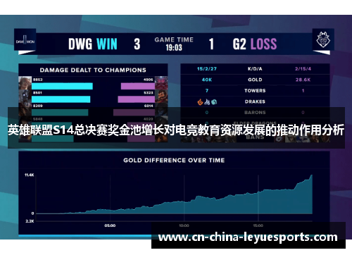 英雄联盟S14总决赛奖金池增长对电竞教育资源发展的推动作用分析