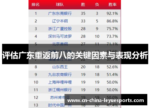 评估广东重返前八的关键因素与表现分析