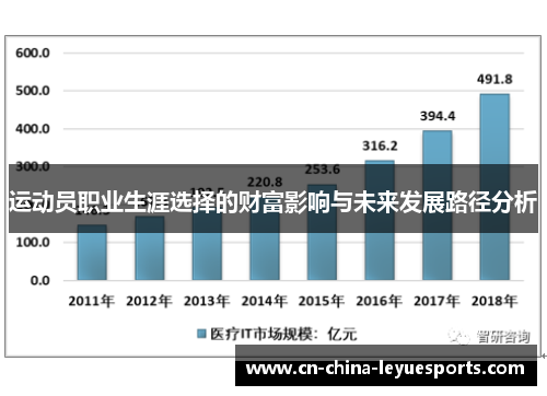 运动员职业生涯选择的财富影响与未来发展路径分析 运动员职业生涯选择的财富影响与未来发展路径分析