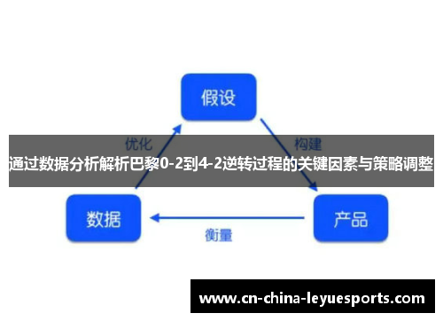 通过数据分析解析巴黎0-2到4-2逆转过程的关键因素与策略调整