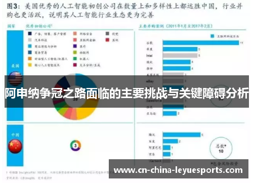 阿申纳争冠之路面临的主要挑战与关键障碍分析
