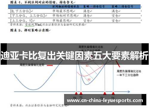 迪亚卡比复出关键因素五大要素解析