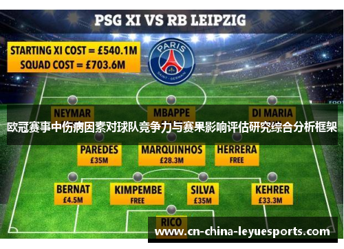 欧冠赛事中伤病因素对球队竞争力与赛果影响评估研究综合分析框架