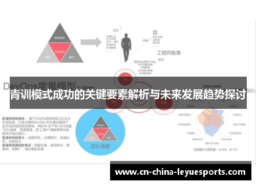 青训模式成功的关键要素解析与未来发展趋势探讨 青训模式成功的关键要素解析与未来发展趋势探讨